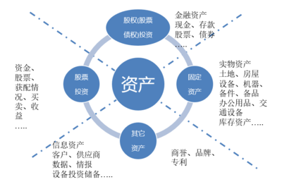 合众资产管理系统 智能化金融资产管理的云端解决方案