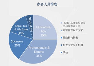 2017高净值人士全球资产配置与财富管理上海论坛 全球视野下的资产智慧