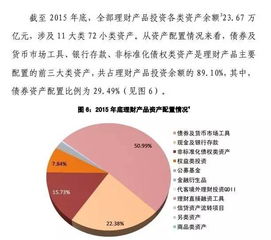 地产资管类融资产品大全及案例分析